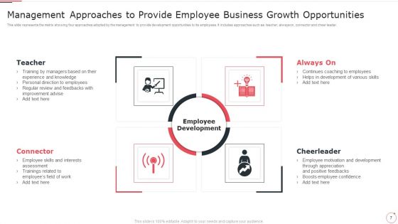 Business Growth Opportunities Ppt PowerPoint Presentation Complete Deck With Slides
