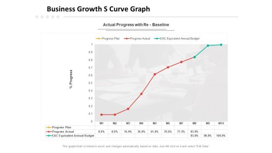 Business Growth S Curve Graph Ppt PowerPoint Presentation Portfolio Images PDF Business Growth S Curve Graph Ppt PowerPoint Presentation Portfolio Images PDF