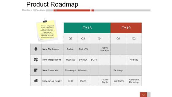 Business Growth Strategy And Revenue Model Ppt PowerPoint Presentation Complete Deck With Slides