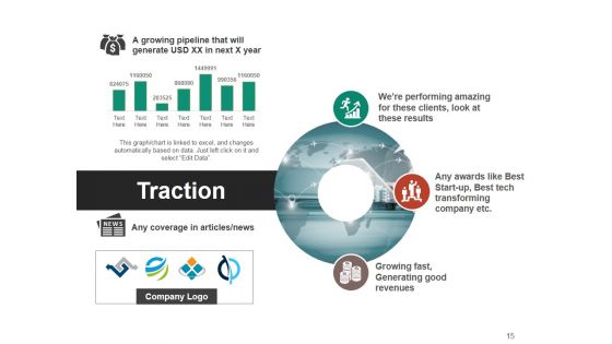 Business Growth Strategy And Revenue Model Ppt PowerPoint Presentation Complete Deck With Slides