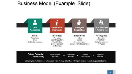Business Growth Strategy And Revenue Model Ppt PowerPoint Presentation Complete Deck With Slides