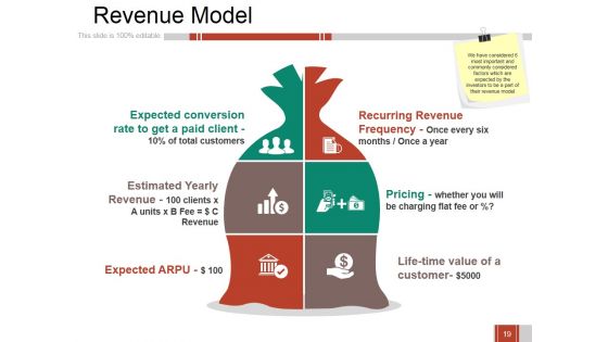 Business Growth Strategy And Revenue Model Ppt PowerPoint Presentation Complete Deck With Slides