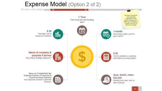 Business Growth Strategy And Revenue Model Ppt PowerPoint Presentation Complete Deck With Slides