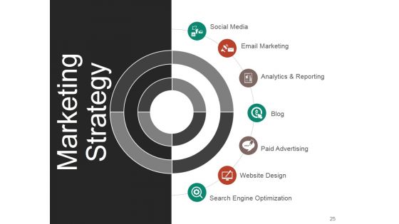 Business Growth Strategy And Revenue Model Ppt PowerPoint Presentation Complete Deck With Slides