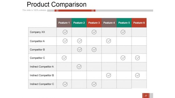 Business Growth Strategy And Revenue Model Ppt PowerPoint Presentation Complete Deck With Slides
