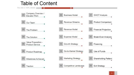 Business Growth Strategy And Revenue Model Ppt PowerPoint Presentation Complete Deck With Slides