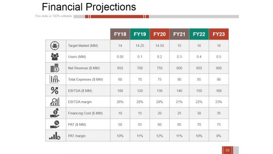 Business Growth Strategy And Revenue Model Ppt PowerPoint Presentation Complete Deck With Slides
