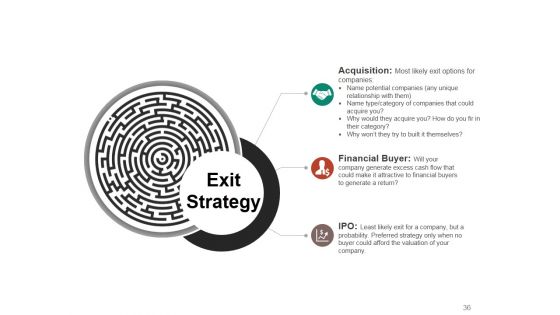 Business Growth Strategy And Revenue Model Ppt PowerPoint Presentation Complete Deck With Slides