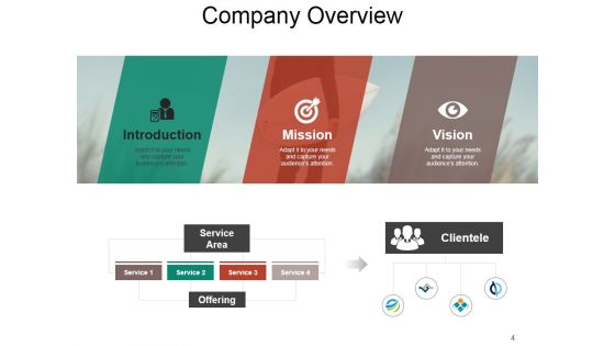 Business Growth Strategy And Revenue Model Ppt PowerPoint Presentation Complete Deck With Slides