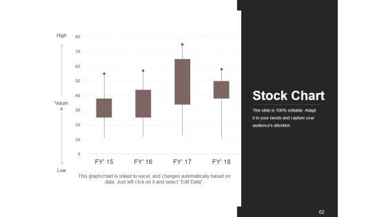 Business Growth Strategy And Revenue Model Ppt PowerPoint Presentation Complete Deck With Slides
