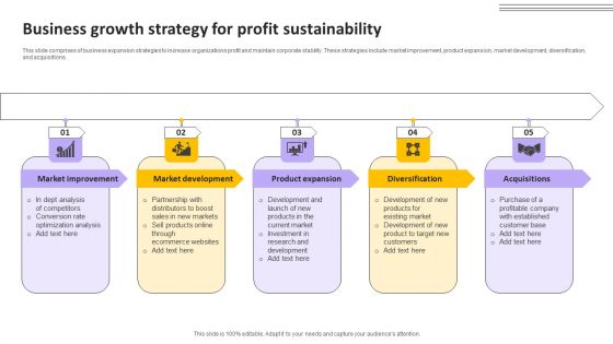 Business Growth Strategy For Profit Sustainability Rules PDF Business Growth Strategy For Profit Sustainability Rules PDF