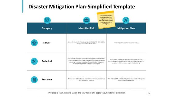 Business Hazards Mitigation Ppt PowerPoint Presentation Complete Deck With Slides