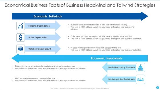 Business Headwind And Tailwind Strategies Ppt PowerPoint Presentation Complete Deck With Slides