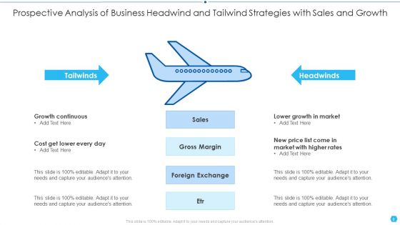 Business Headwind And Tailwind Strategies Ppt PowerPoint Presentation Complete Deck With Slides