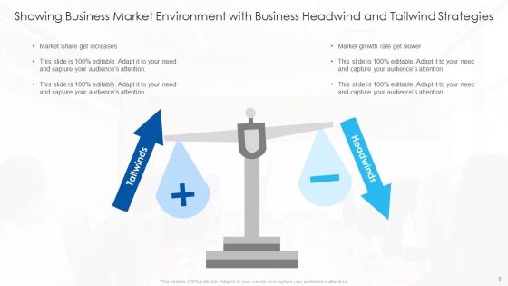 Business Headwind And Tailwind Strategies Ppt PowerPoint Presentation Complete Deck With Slides
