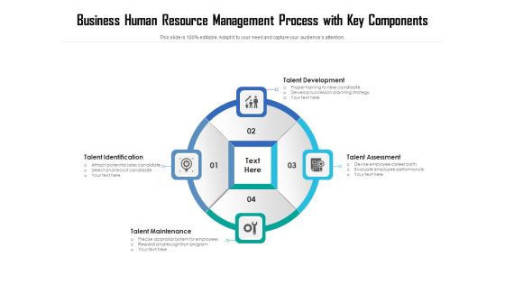 Business Human Resource Management Process With Key Components Ppt PowerPoint Presentation Infographic Template Design Inspiration PDF