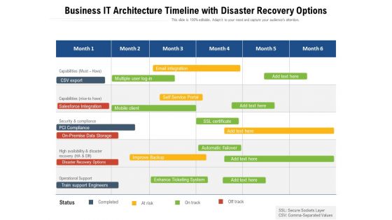 Business IT Architecture Timeline With Disaster Recovery Options Ppt PowerPoint Presentation Icon Styles PDF
