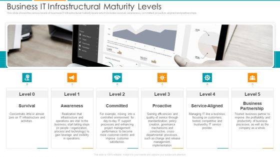 Business IT Infrastructural Maturity Levels Ppt Layouts Inspiration PDF