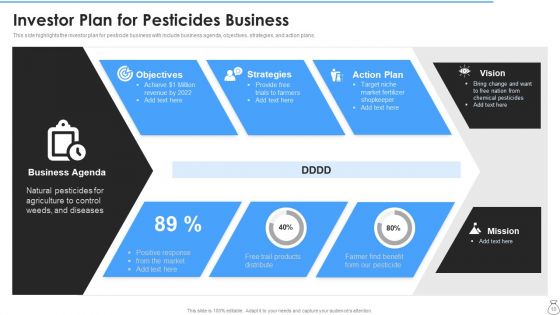 Business Idea Financer Ppt PowerPoint Presentation Complete With Slides