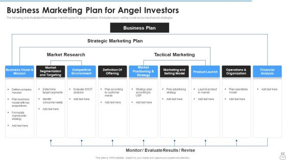 Business Idea Financer Ppt PowerPoint Presentation Complete With Slides