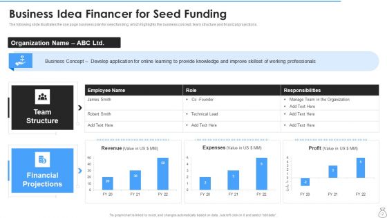 Business Idea Financer Ppt PowerPoint Presentation Complete With Slides