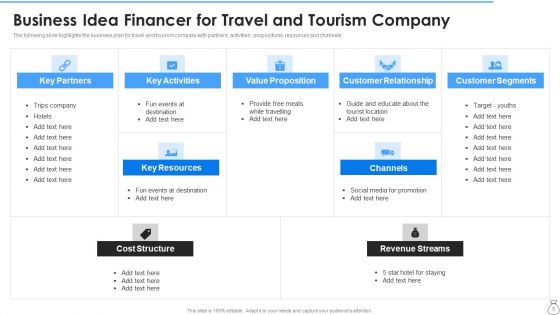 Business Idea Financer Ppt PowerPoint Presentation Complete With Slides