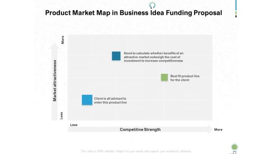 Business Idea Funding Proposal Ppt PowerPoint Presentation Complete Deck With Slides