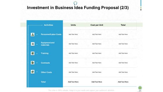 Business Idea Funding Proposal Ppt PowerPoint Presentation Complete Deck With Slides