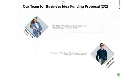 Business Idea Funding Proposal Ppt PowerPoint Presentation Complete Deck With Slides