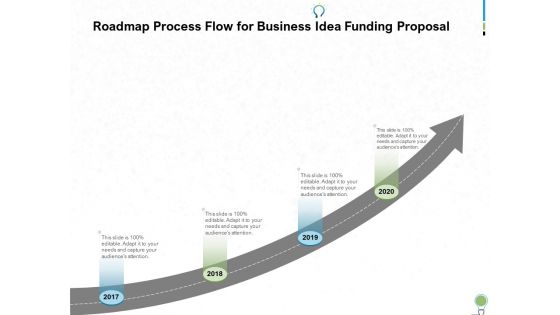Business Idea Funding Proposal Ppt PowerPoint Presentation Complete Deck With Slides