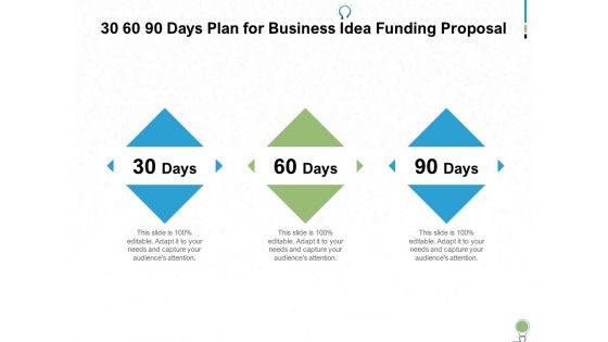 Business Idea Funding Proposal Ppt PowerPoint Presentation Complete Deck With Slides