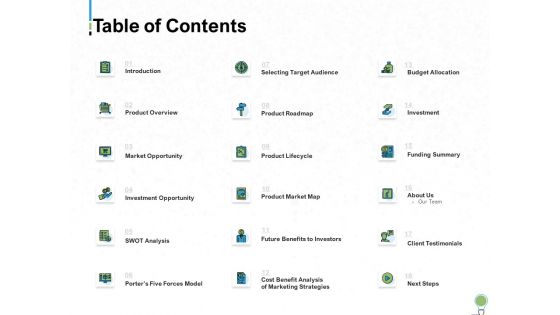 Business Idea Funding Proposal Ppt PowerPoint Presentation Complete Deck With Slides