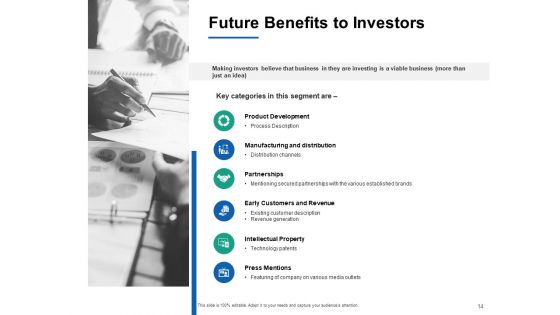 Business Idea Proposal Ppt PowerPoint Presentation Complete Deck With Slides