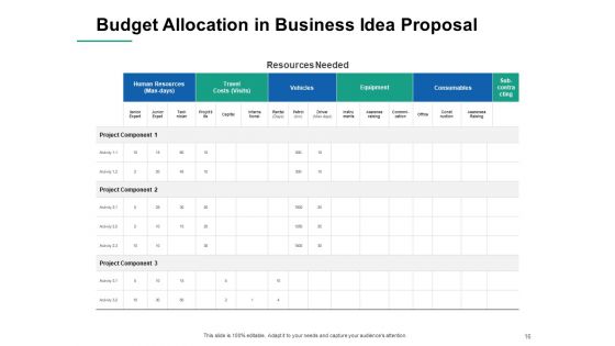 Business Idea Proposal Ppt PowerPoint Presentation Complete Deck With Slides
