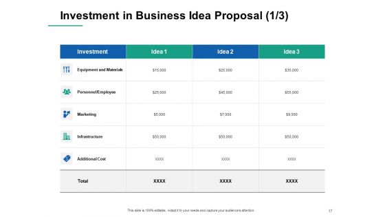 Business Idea Proposal Ppt PowerPoint Presentation Complete Deck With Slides
