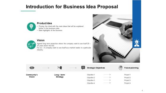Business Idea Proposal Ppt PowerPoint Presentation Complete Deck With Slides