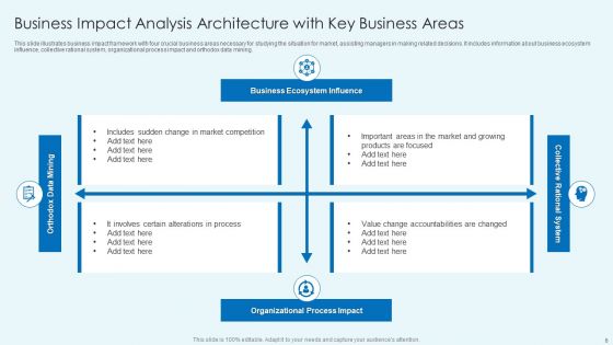 Business Impact Analysis Architecture Ppt PowerPoint Presentation Complete Deck With Slides