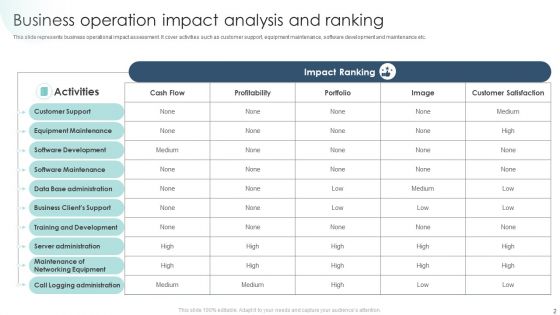 Business Impact Analysis Ppt PowerPoint Presentation Complete Deck With Slides