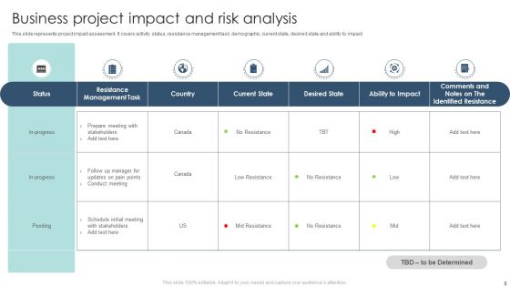 Business Impact Analysis Ppt PowerPoint Presentation Complete Deck With Slides