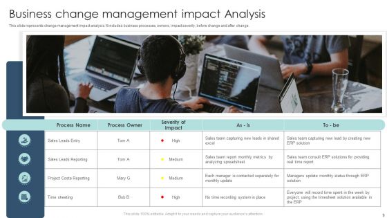 Business Impact Analysis Ppt PowerPoint Presentation Complete Deck With Slides