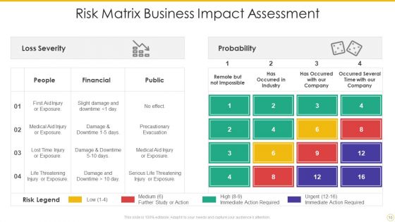 Business Impact Assessment Ppt PowerPoint Presentation Complete Deck With Slides