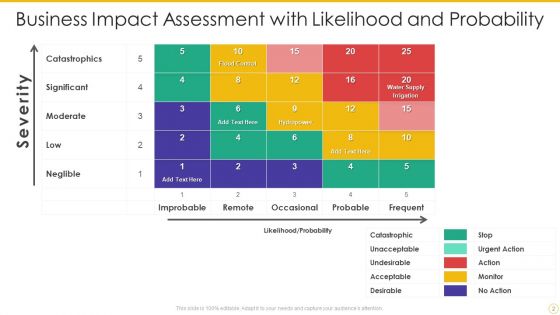 Business Impact Assessment Ppt PowerPoint Presentation Complete Deck With Slides