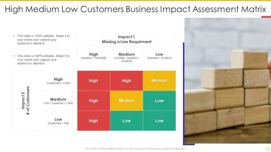 Business Impact Assessment Ppt PowerPoint Presentation Complete Deck With Slides