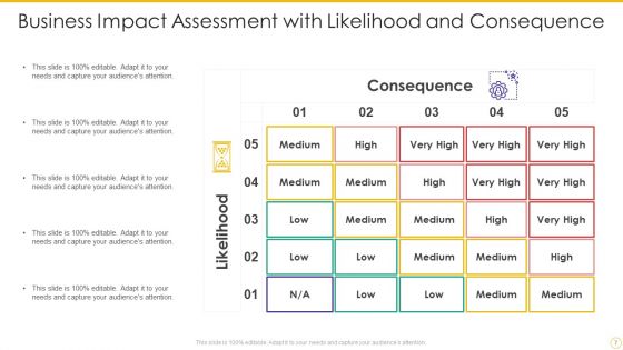 Business Impact Assessment Ppt PowerPoint Presentation Complete Deck With Slides