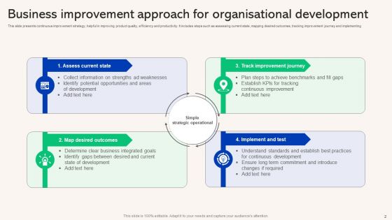 Business Improvement Approach Ppt PowerPoint Presentation Complete Deck With Slides
