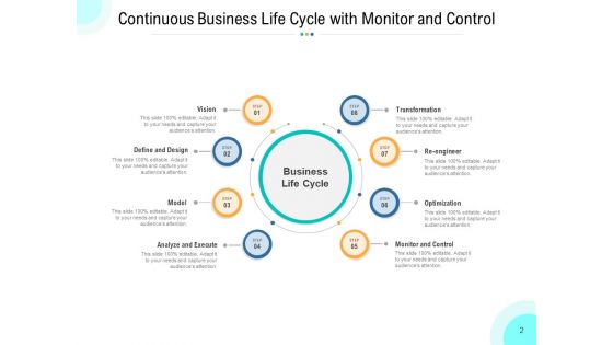 Business Improvement Cycle Vision Transformation Optimization Ppt PowerPoint Presentation Complete Deck