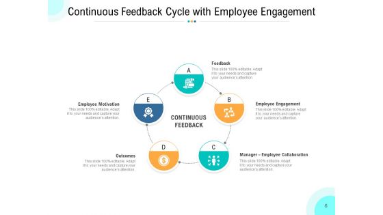 Business Improvement Cycle Vision Transformation Optimization Ppt PowerPoint Presentation Complete Deck