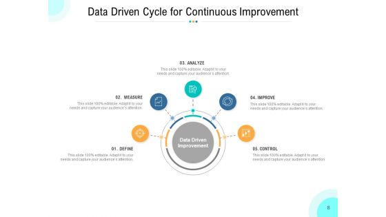 Business Improvement Cycle Vision Transformation Optimization Ppt PowerPoint Presentation Complete Deck