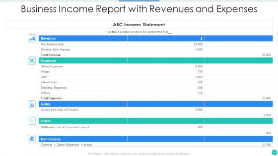 Business Income Report Ppt PowerPoint Presentation Complete With Slides
