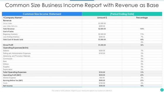 Business Income Report Ppt PowerPoint Presentation Complete With Slides